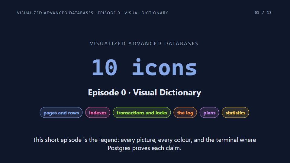 Title card of Episode 0: Visual Dictionary