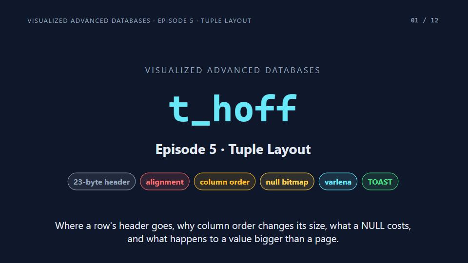 Title card of Episode 5: Tuple Layout