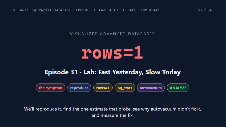 Title card of Episode 31: Lab: Fast Yesterday, Slow Today