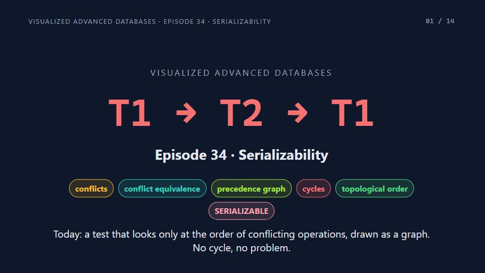 Title card of Episode 34: Serializability