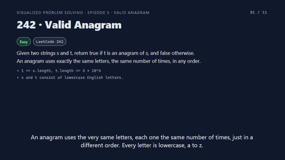 Title card of Episode 5: Valid Anagram